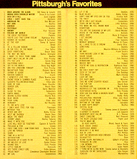 WTAE Thanksgiving 1975